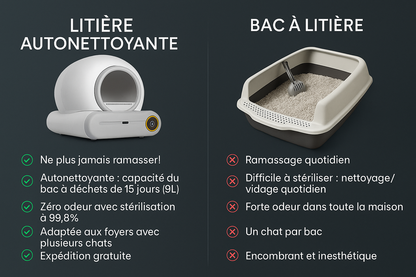 Litière autonettoyante